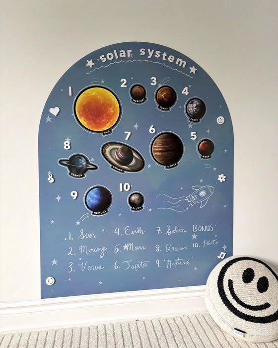 Solar System Magnets